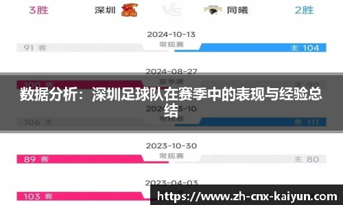 数据分析：深圳足球队在赛季中的表现与经验总结